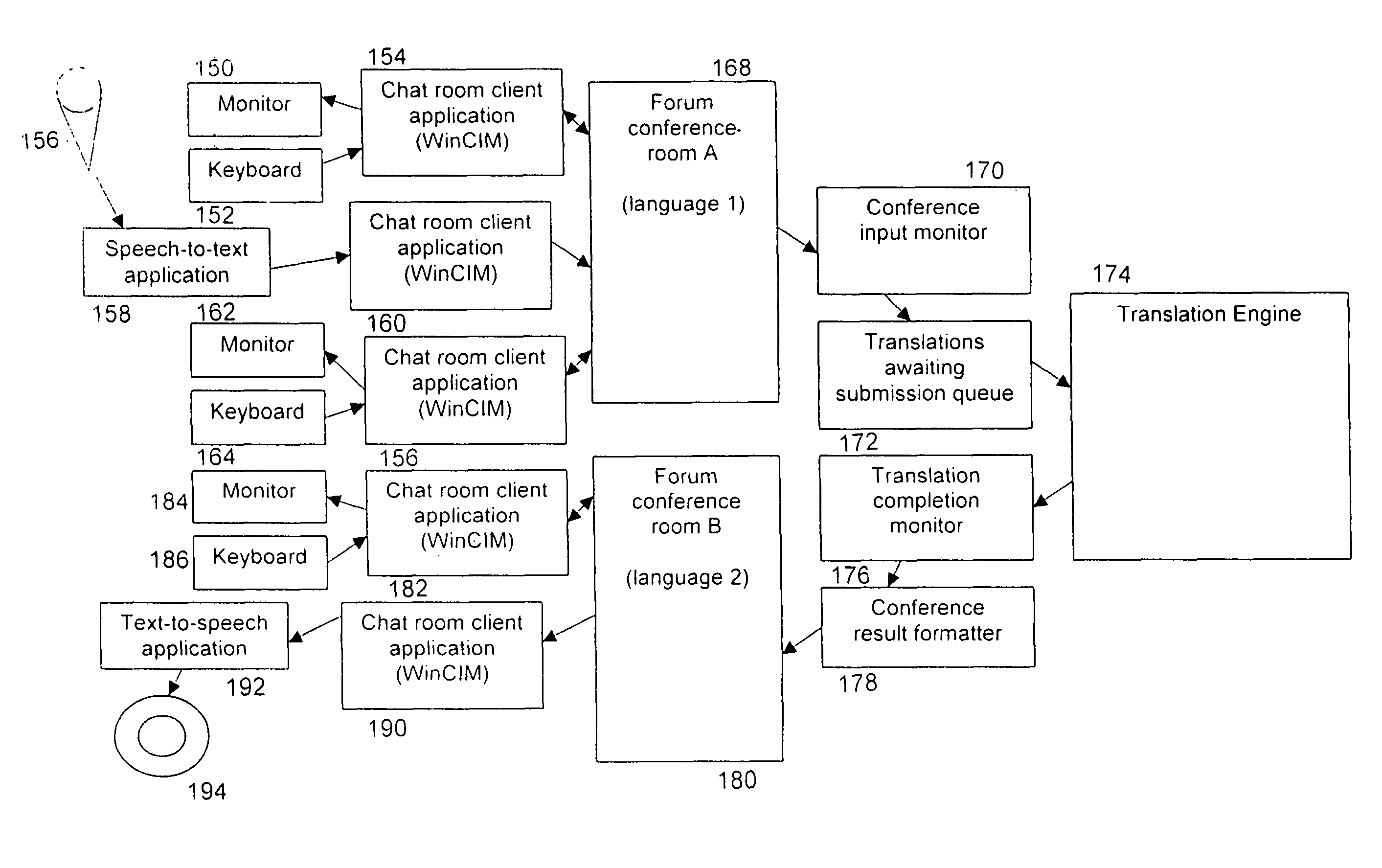 System for automated translation of speech
