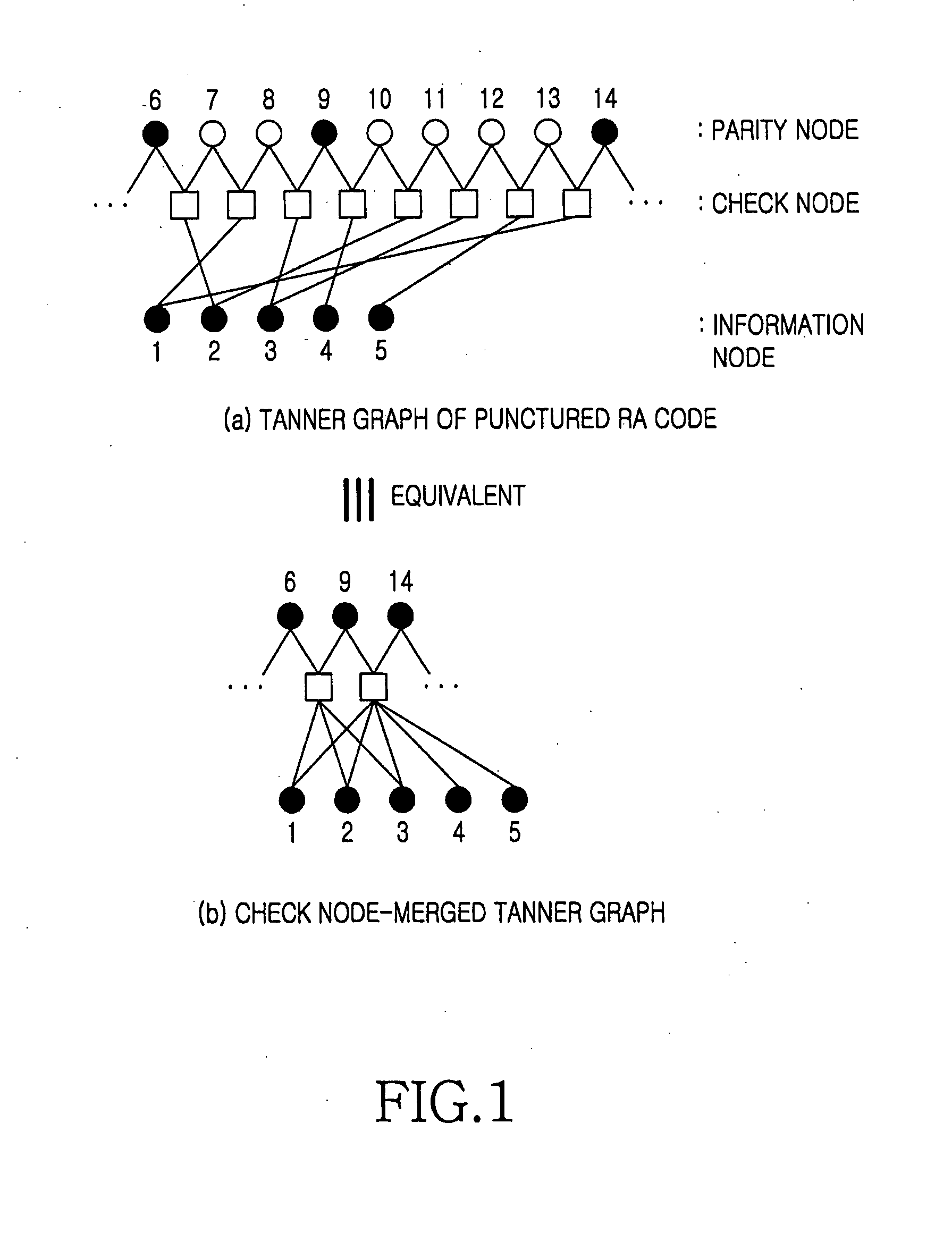 Apparatus and method for encoding low density parity check codes in a communication system
