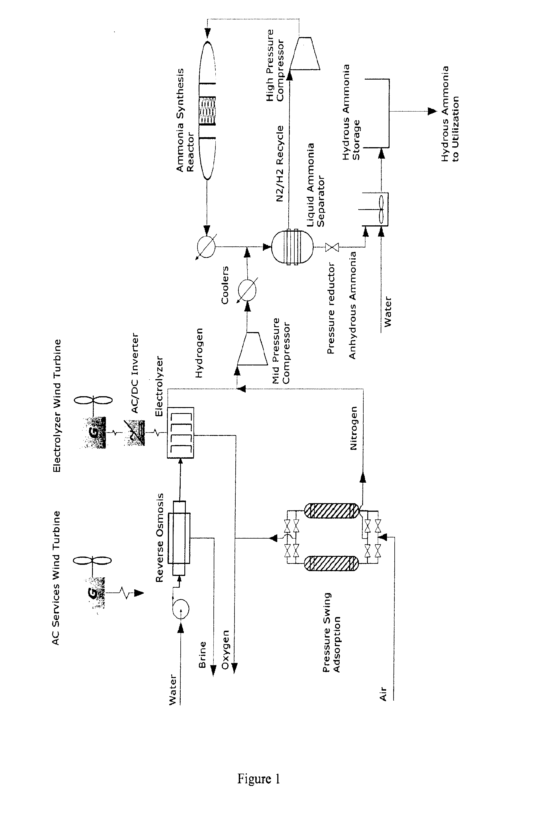 Systems and methods for producing ammonia fertilizer