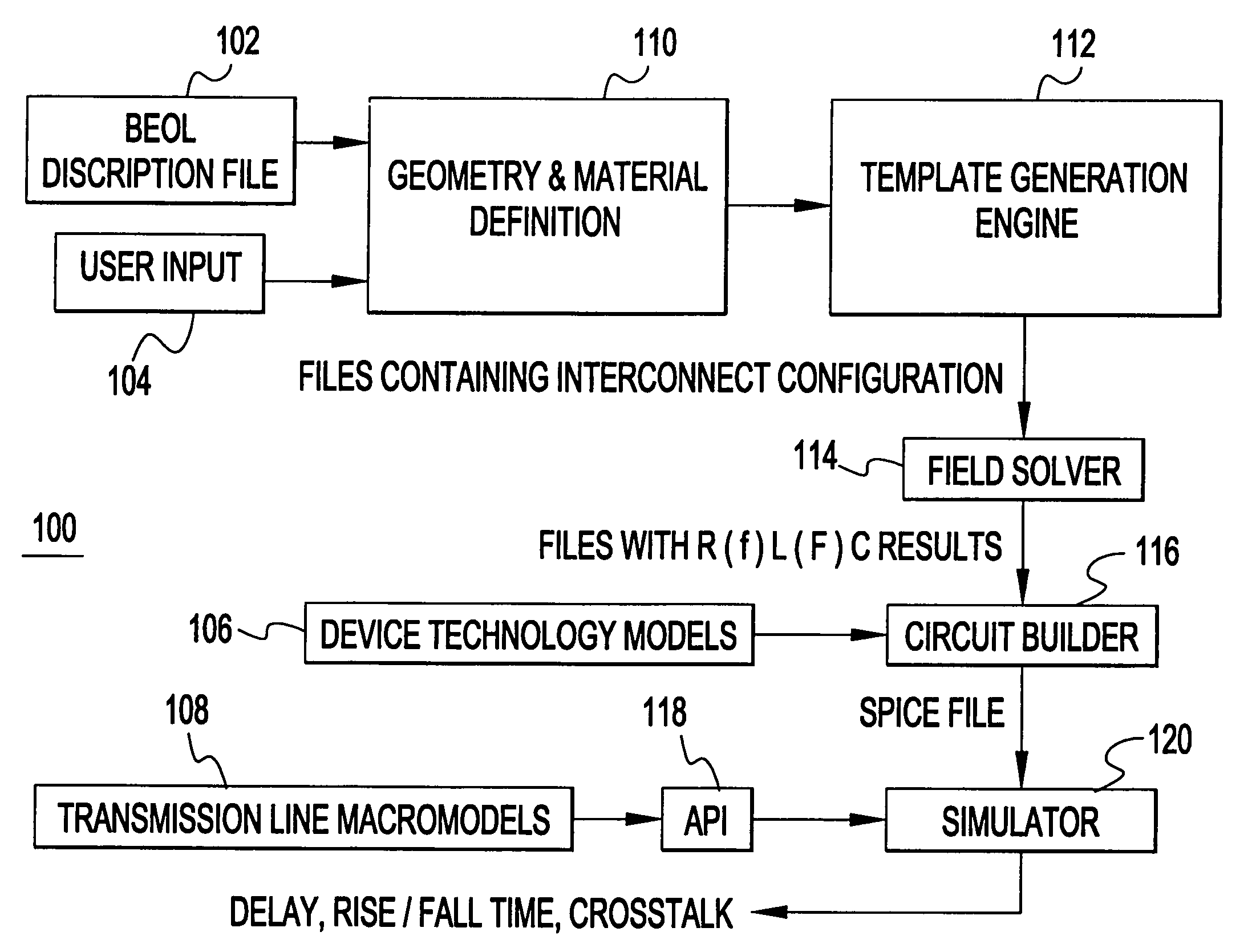 Computer aided design method and apparatus for modeling and analyzing on-chip interconnect structures