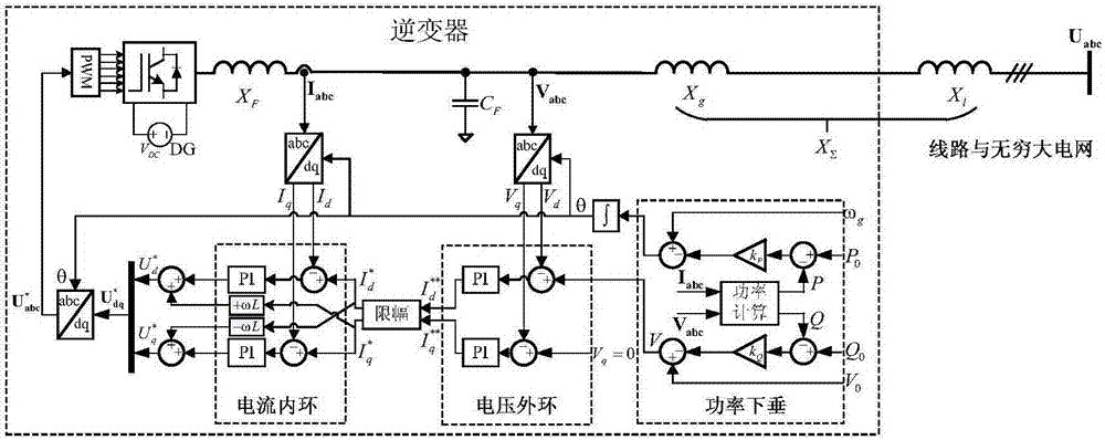 An Enhanced Current Limiting Control Method for Droop Control Inverters