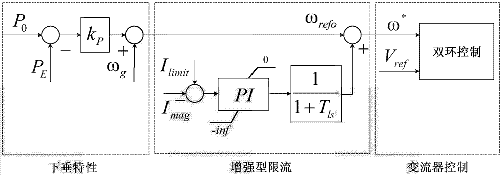 An Enhanced Current Limiting Control Method for Droop Control Inverters