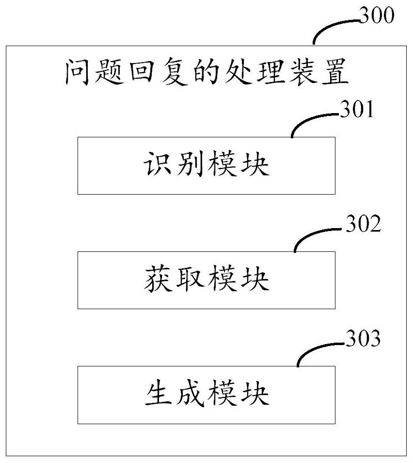 Question reply processing method and device, electronic equipment and storage medium