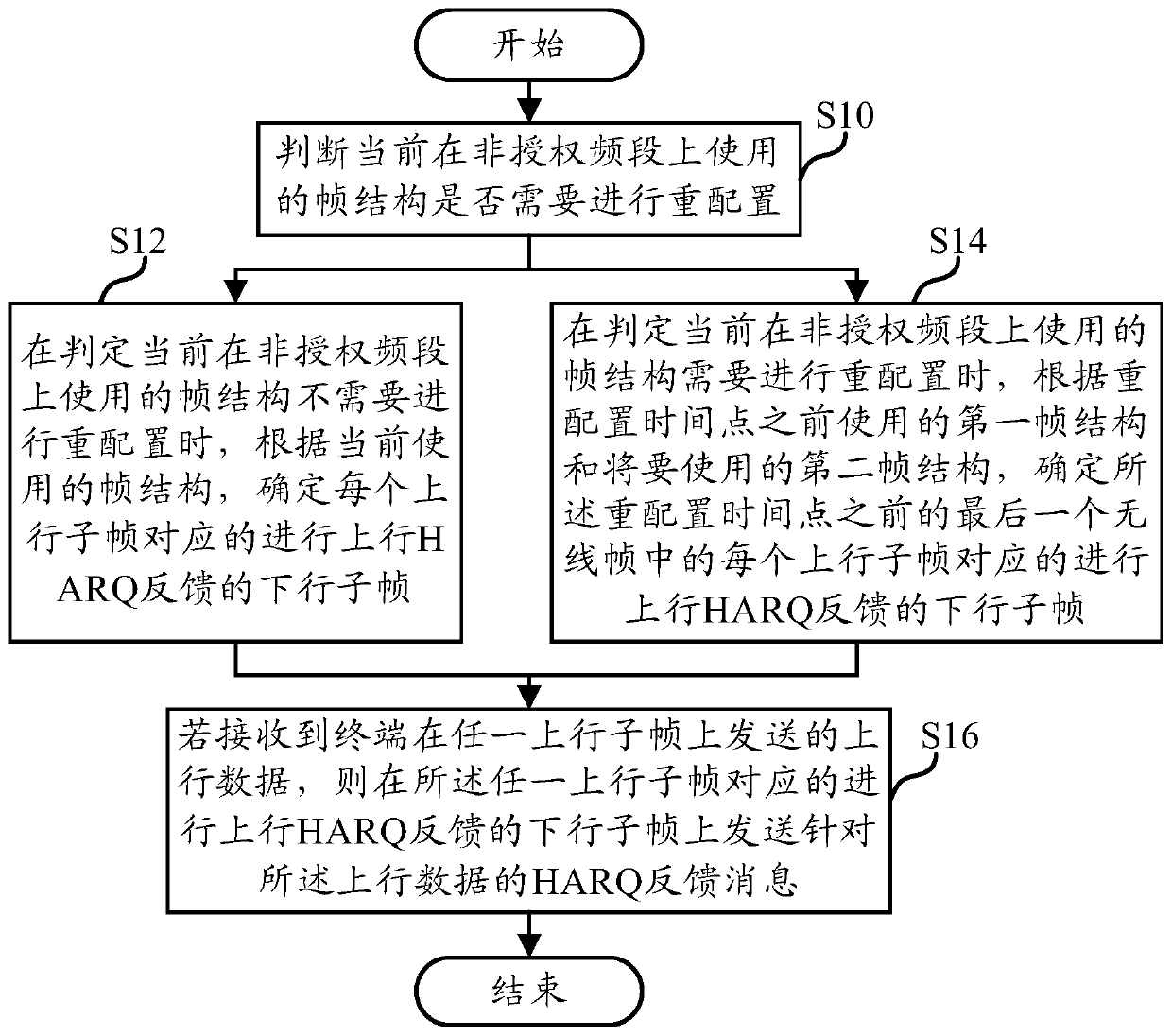 Uplink harq feedback method, device and base station based on dynamic frame structure