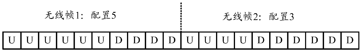 Uplink harq feedback method, device and base station based on dynamic frame structure