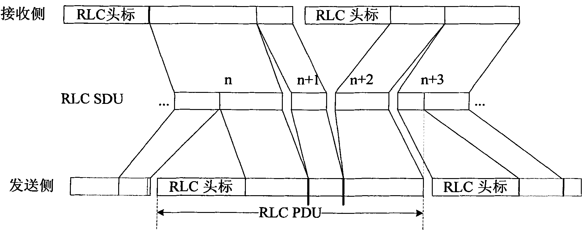 System and method for transmitting data between service gateway and relay terminals