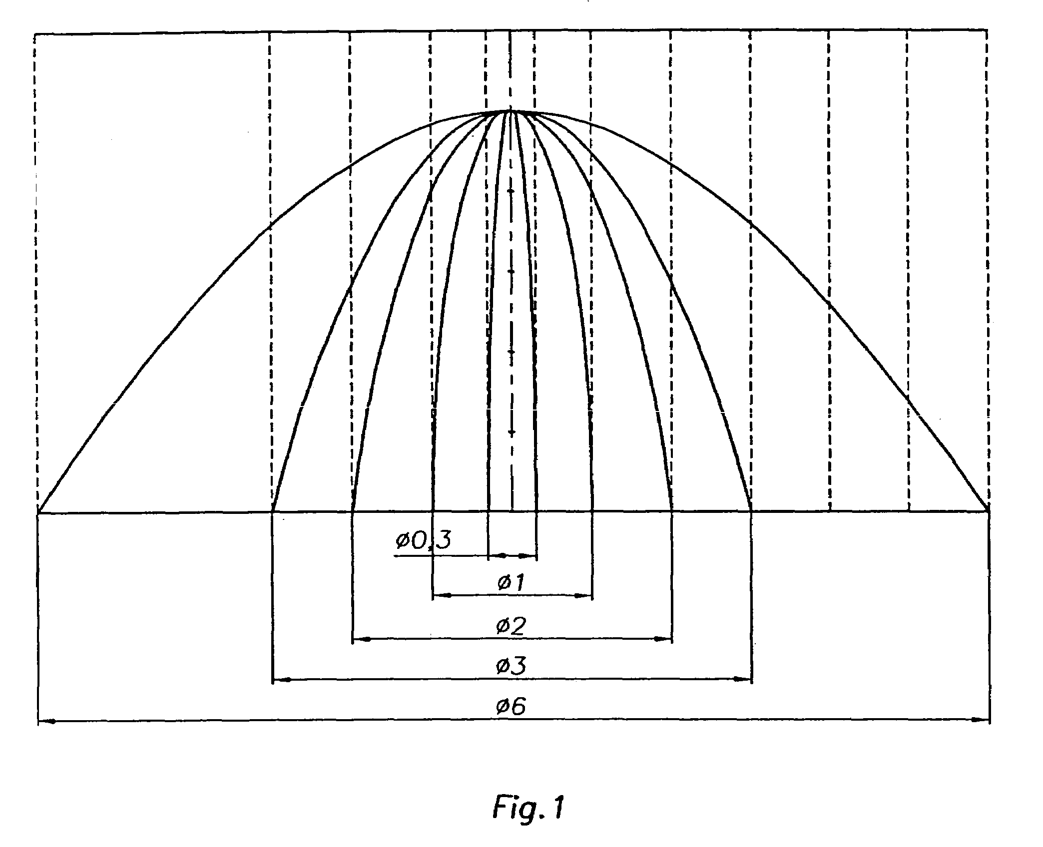 Method and device of the production of brushes