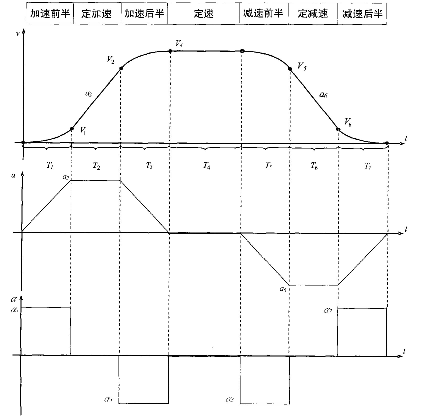 Method for correcting speed curve of elevator