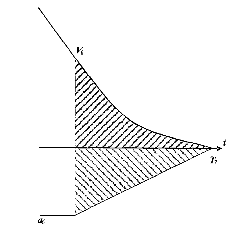 Method for correcting speed curve of elevator