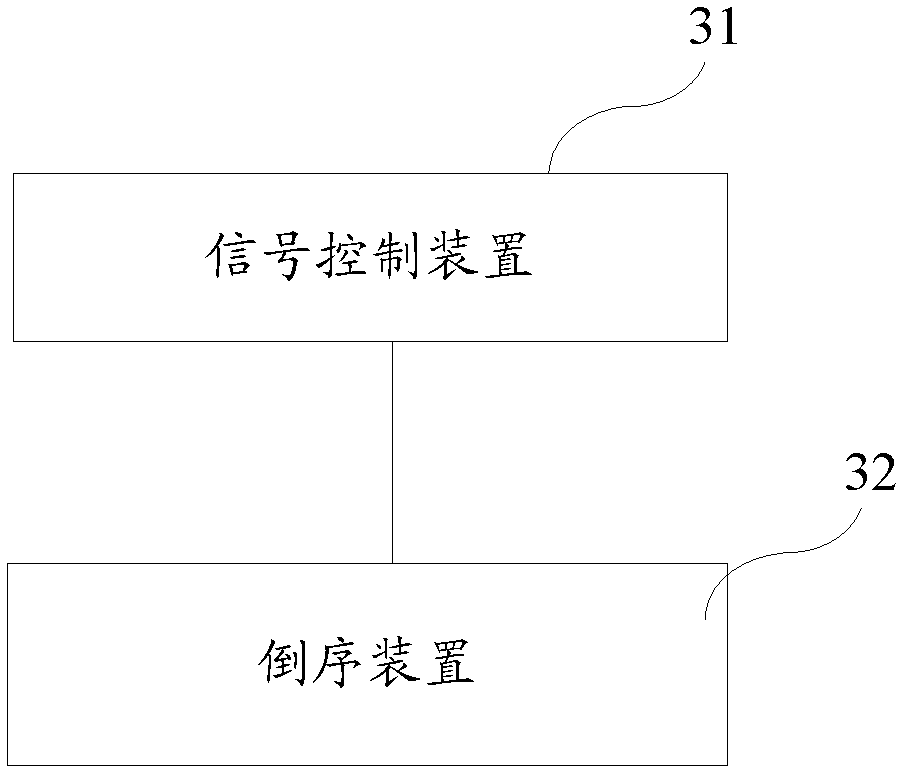 A system and method for fft/dft reverse sequence and its operation system