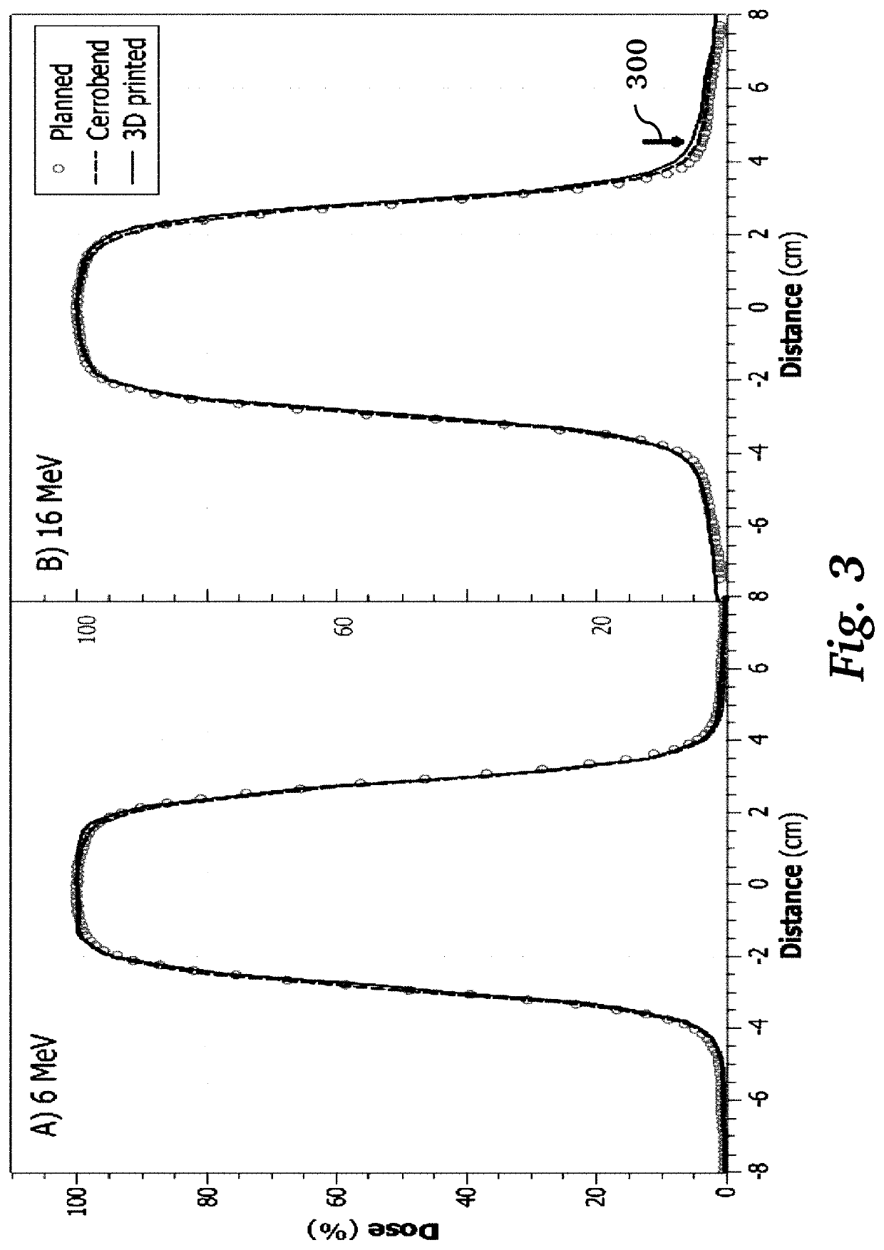 Field shaping device for radiation therapy