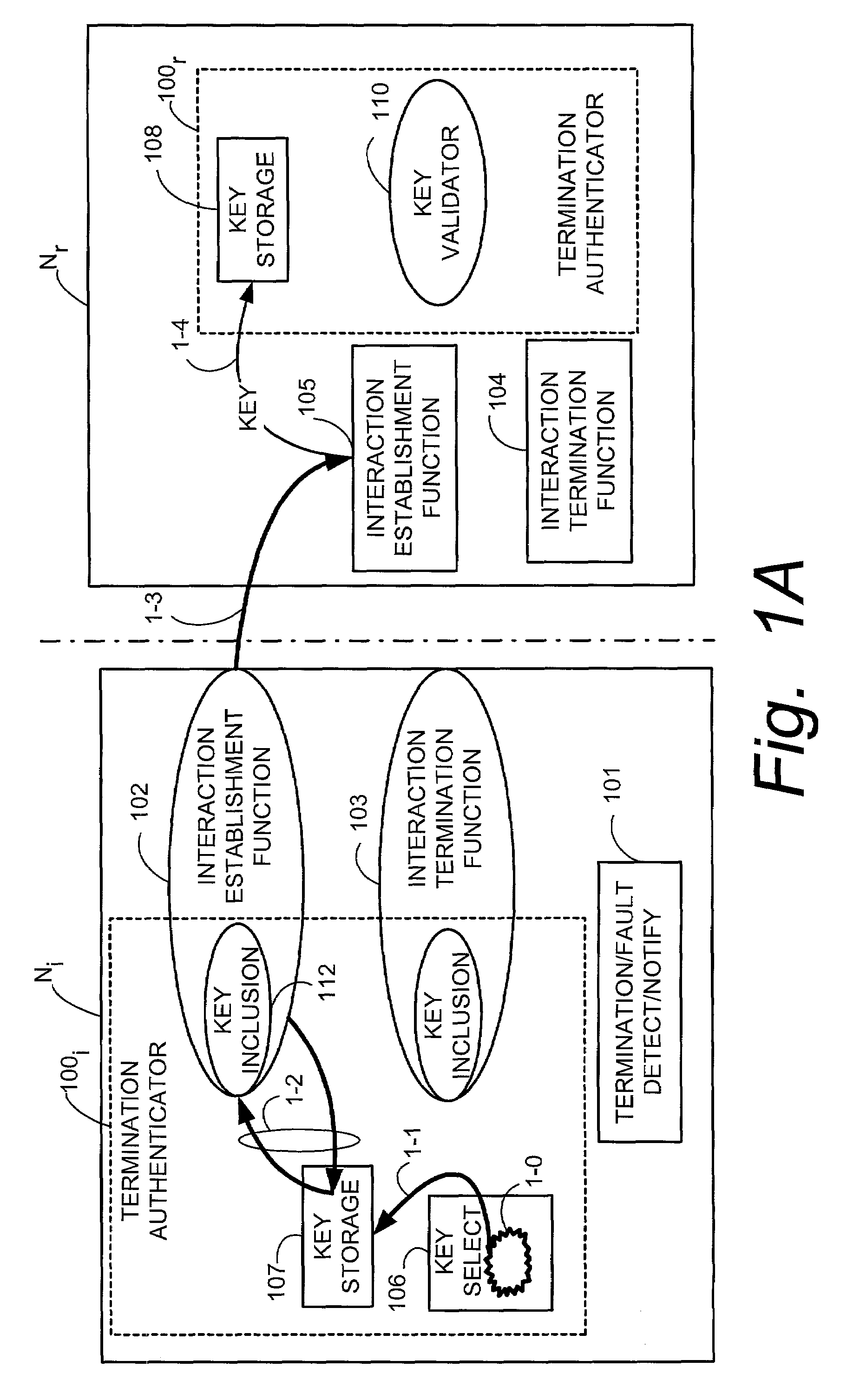 Authentication of termination messages in telecommunications system