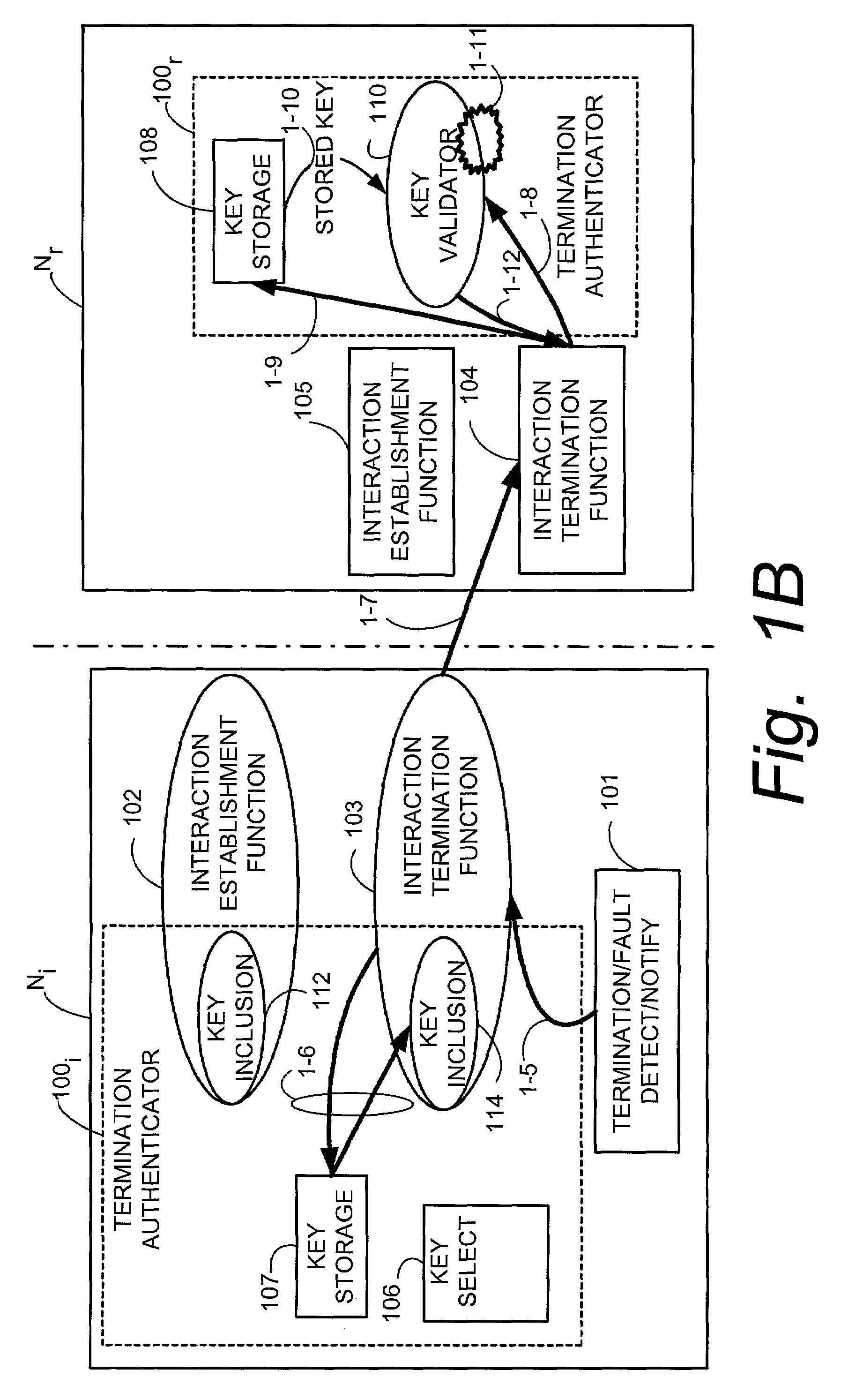 Authentication of termination messages in telecommunications system