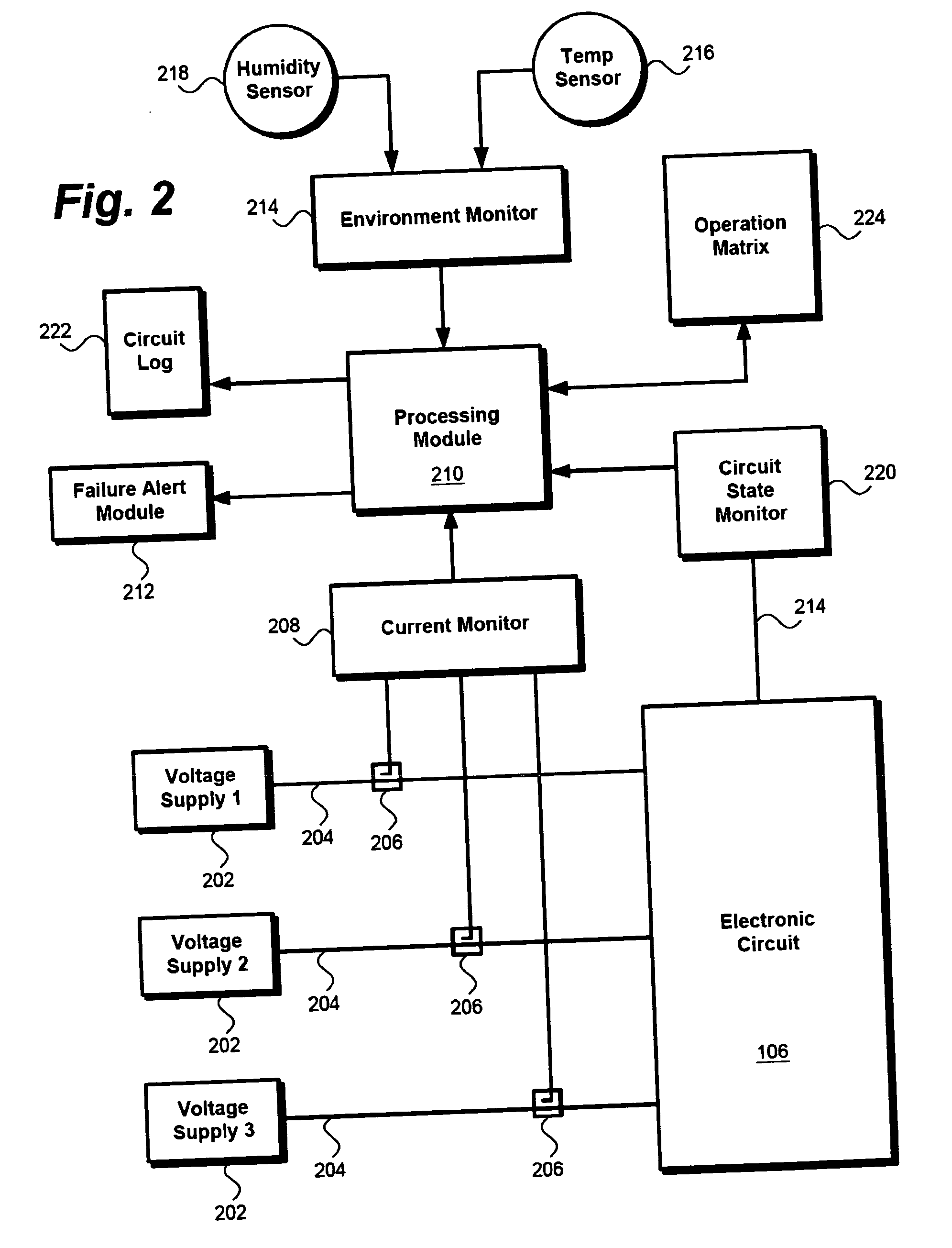 Predictive failure analysis and failure isolation using current sensing
