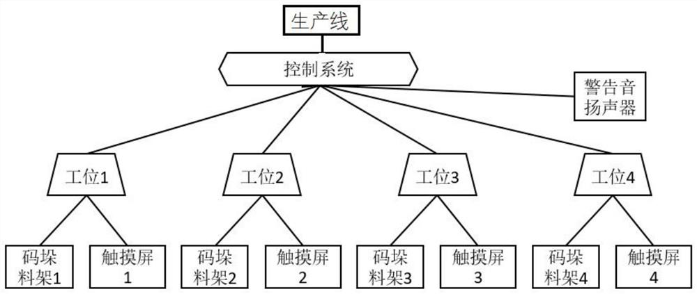 Sound picture guiding method for manual feeding production line