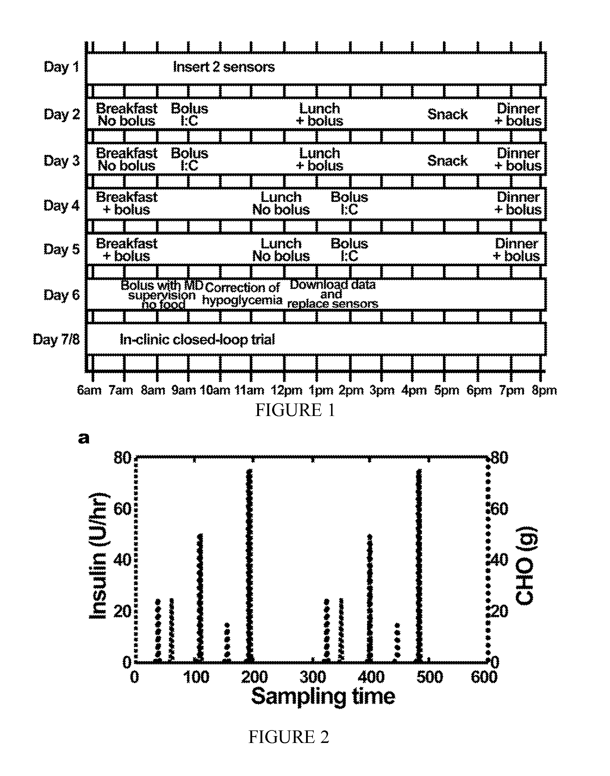 Systems, devices and methods to deliver biological factors or drugs to a subject