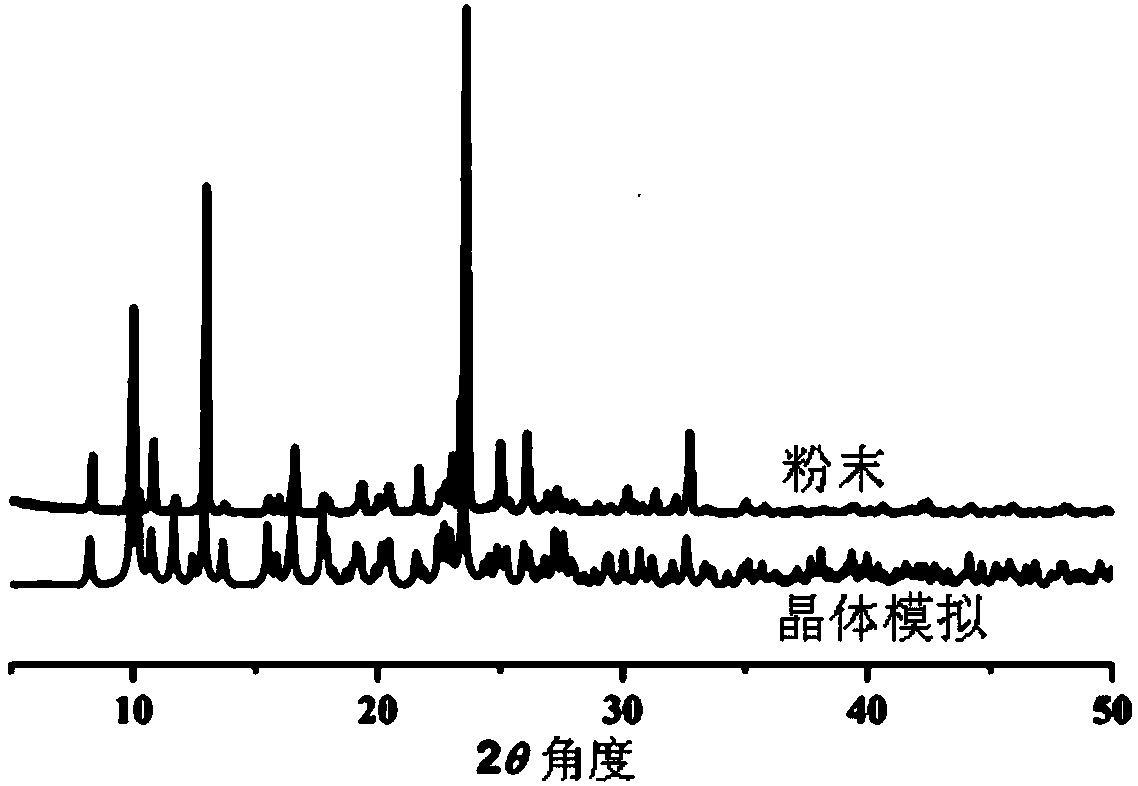 Novel triazole fluorescent coordination polymer as well as preparation method and application thereof