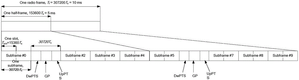 Method for testing specific absorption rate of TD-LTE mobile phone