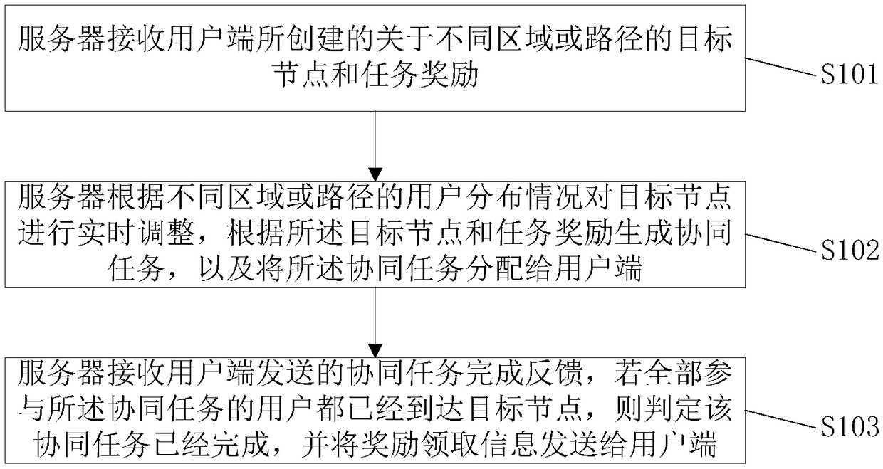 outdoor cooperative task realization method and system based on AR and LBS