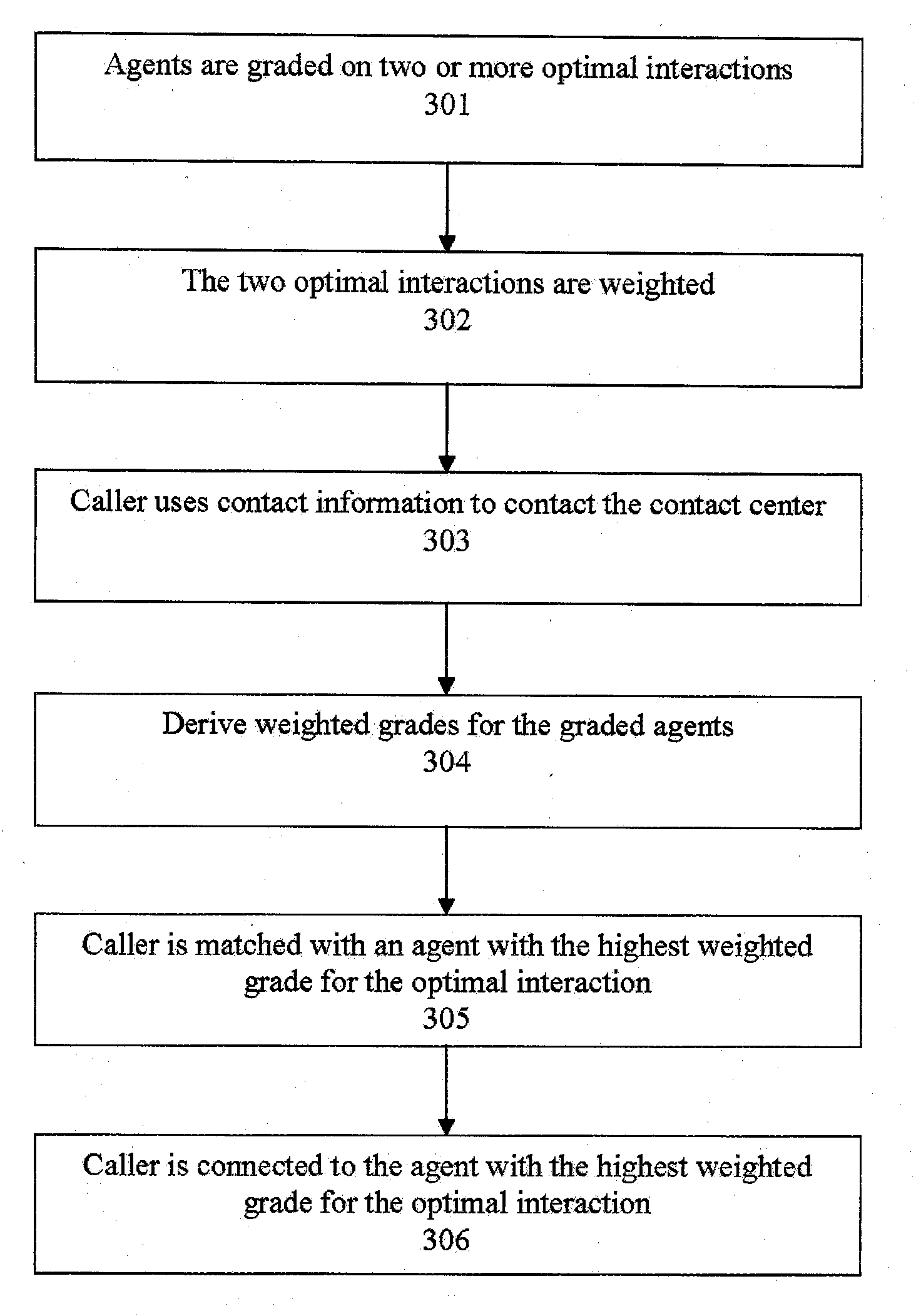 Systems and methods for routing callers to an agent in a contact center