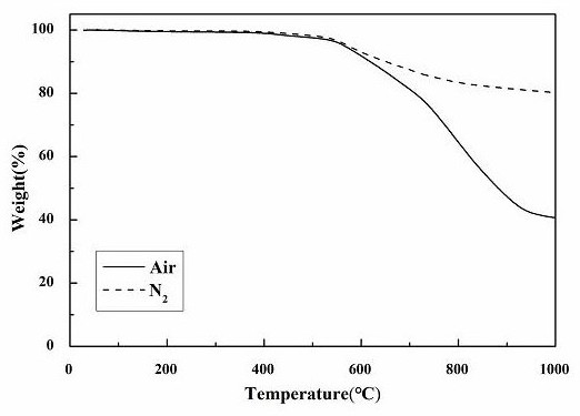 Phthalonitrile resin prepolymer and preparation method thereof