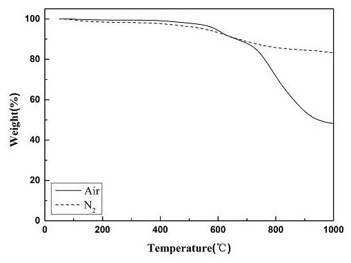 Phthalonitrile resin prepolymer and preparation method thereof