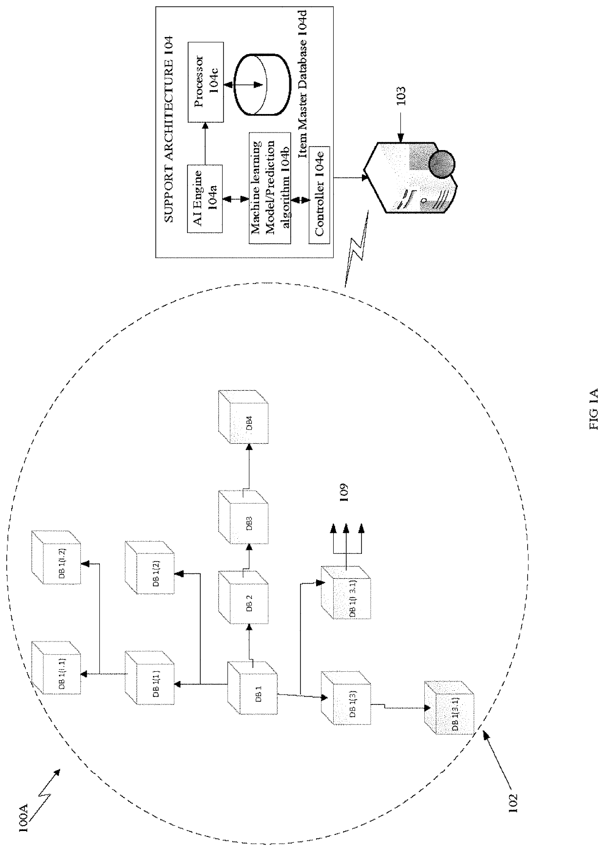 Supply chain management system and a method of operating the same
