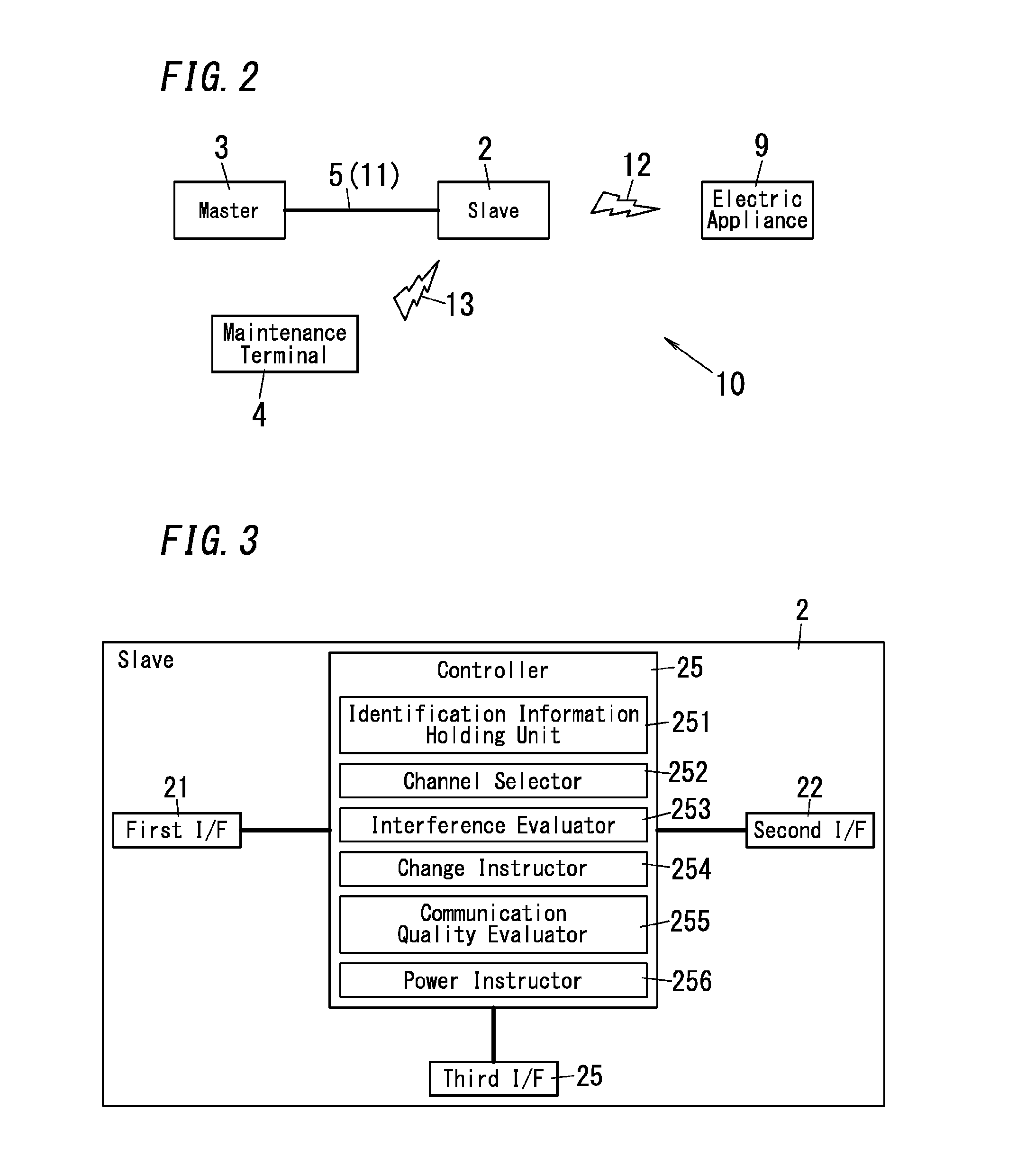 Slave suitable for energy management systems and energy management system