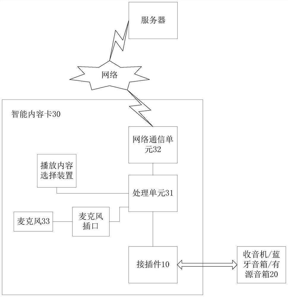 A network audio playback method and smart content card