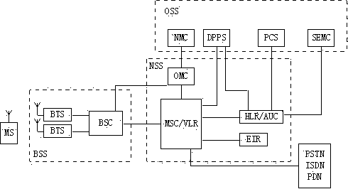 Paging method for mobile communication system