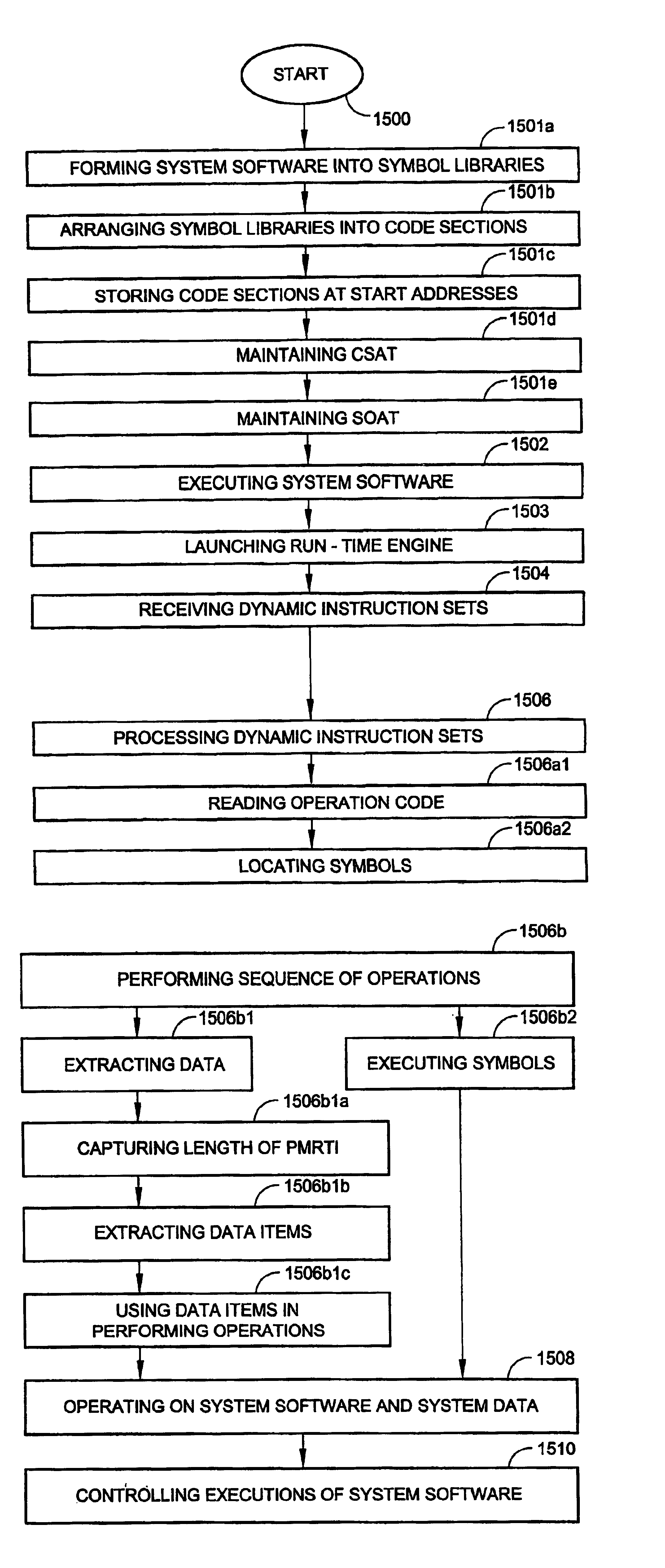 System and method for field diagnosis of wireless communications device system software