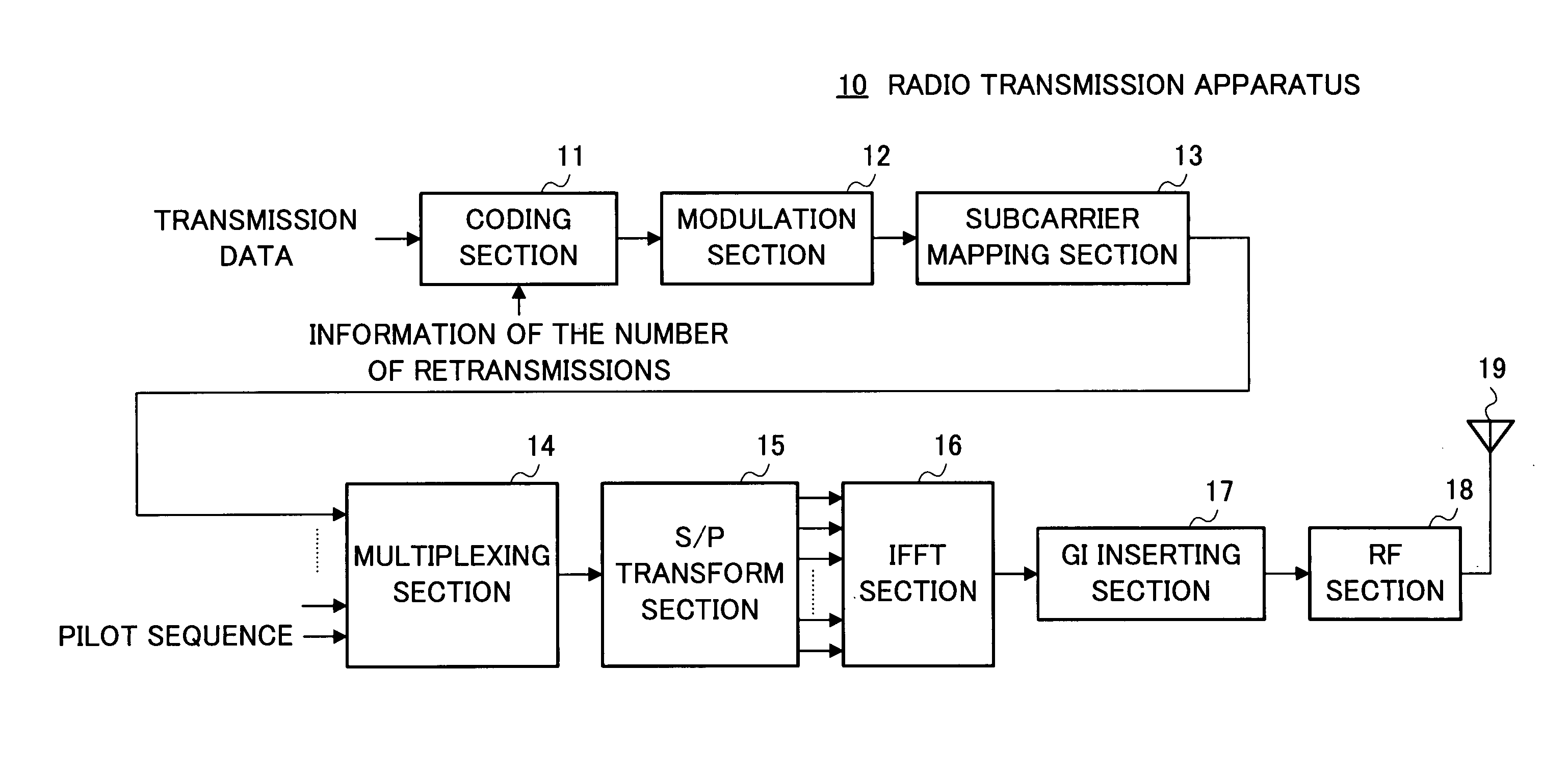 Radio transmitter apparatus, radio receiver apparatus, and radio transmission method