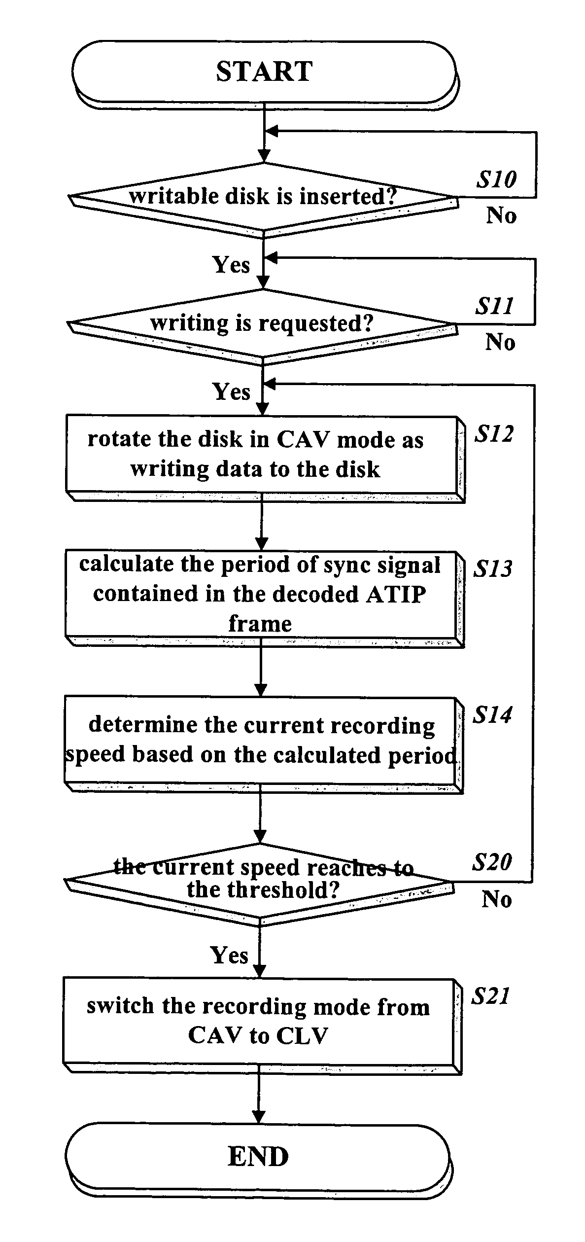 Method of changing a rotating mode between constant angular velocity and constant linear velocity