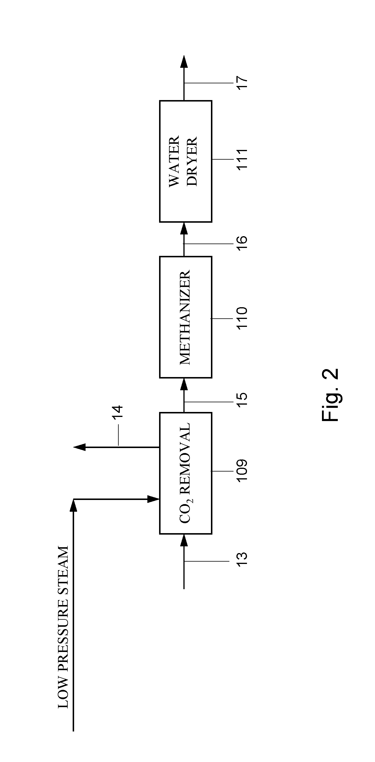 Process for producing a syngas intermediate suitable for the production of hydrogen