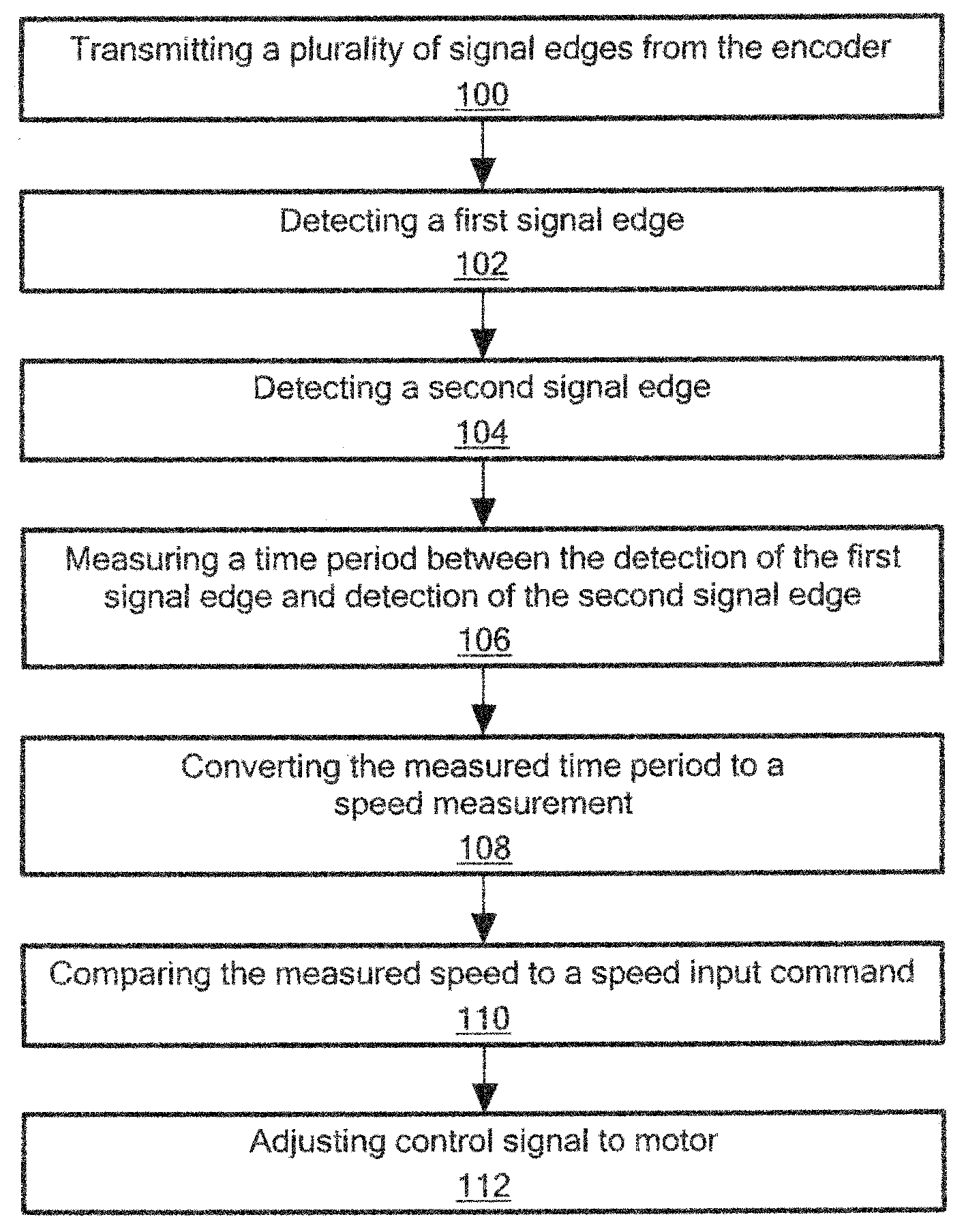Method and system for low speed control of a video surveillance system motor