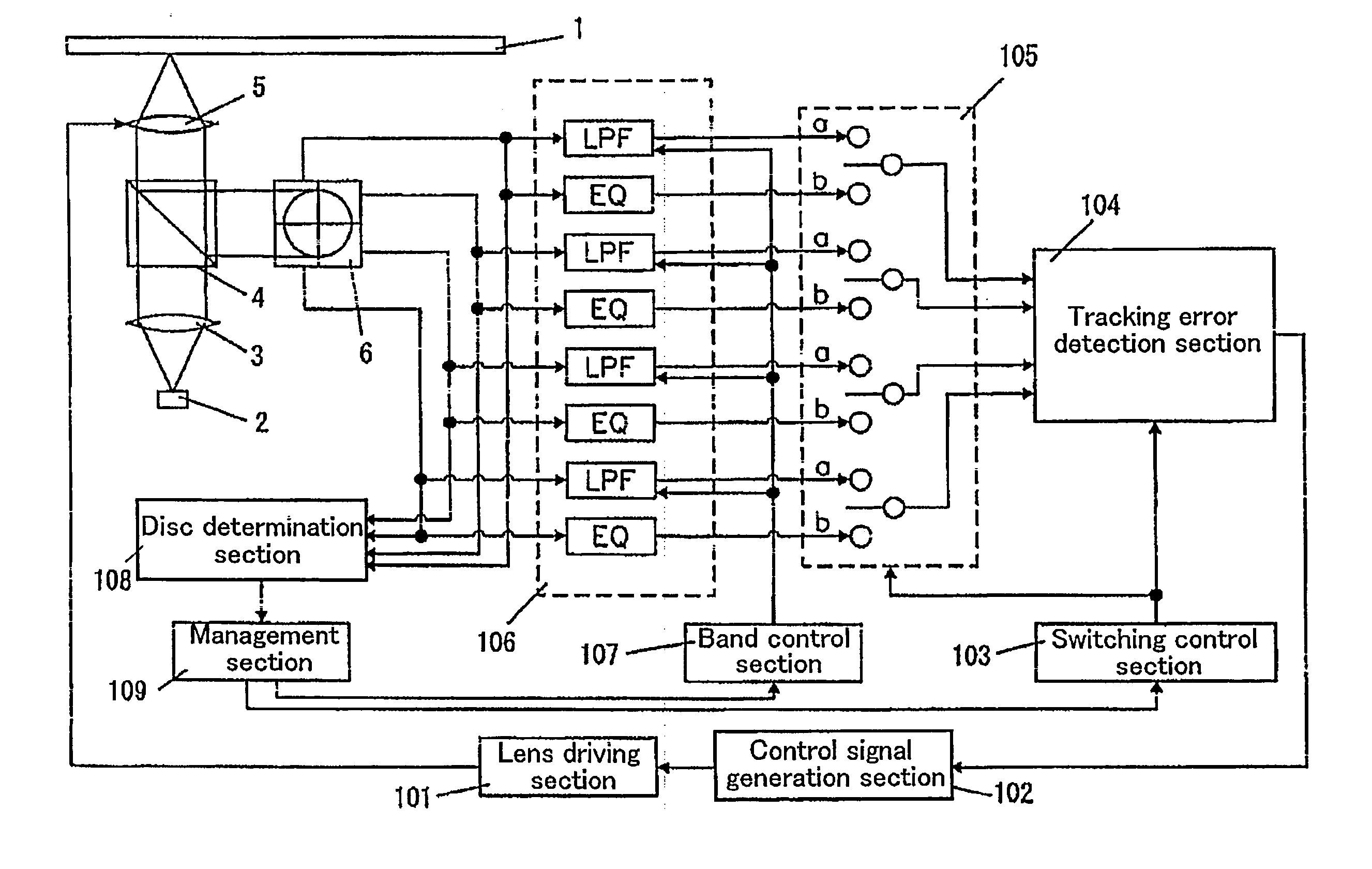 Tracking Control Apparatus And Method, And Signal Processing Apparatus