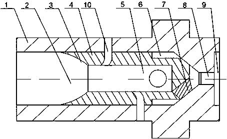 Pressure Nozzles for Gas Reservoir Development