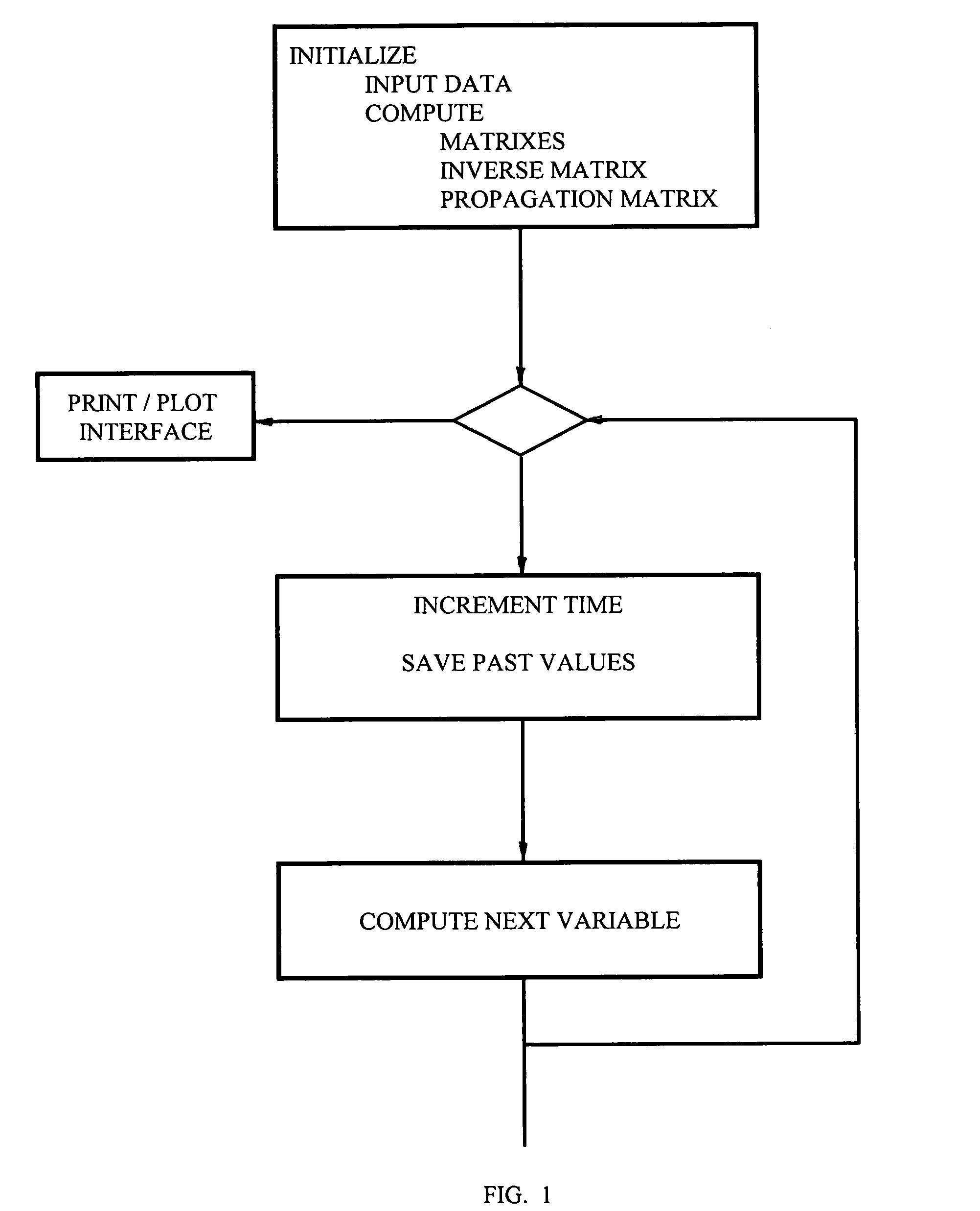 Fast computer algorithms for solving differential equations