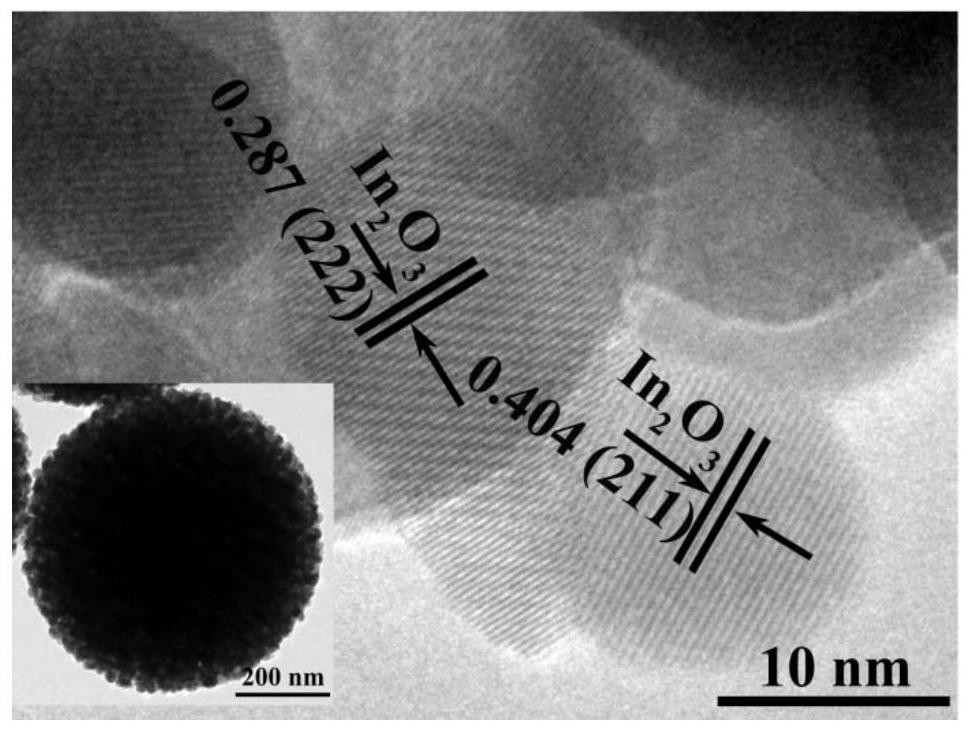 Applied at low temperature for low concentration no  <sub>2</sub> Oxygen vacancy modified metal oxide gas sensitive material for gas detection and preparation method thereof