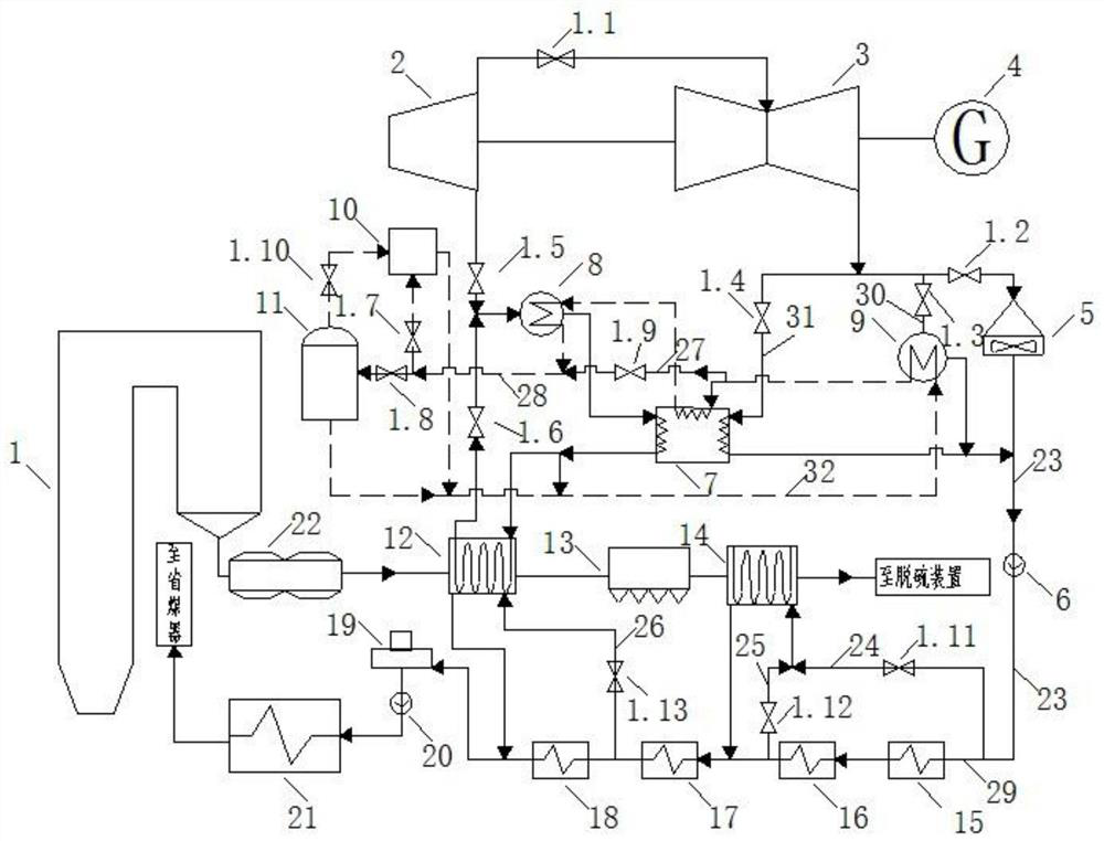Machine-boiler coupled heat supply waste heat utilization system