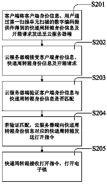 Safe express turnaround system and operating method thereof