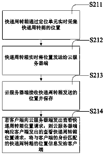 Safe express turnaround system and operating method thereof