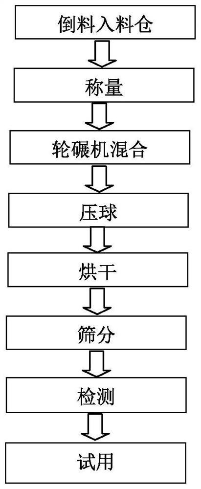 Treatment method of rotary hearth furnace metallized pellet undersize powder