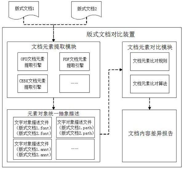 Method for comparing format documents in multiple file formats