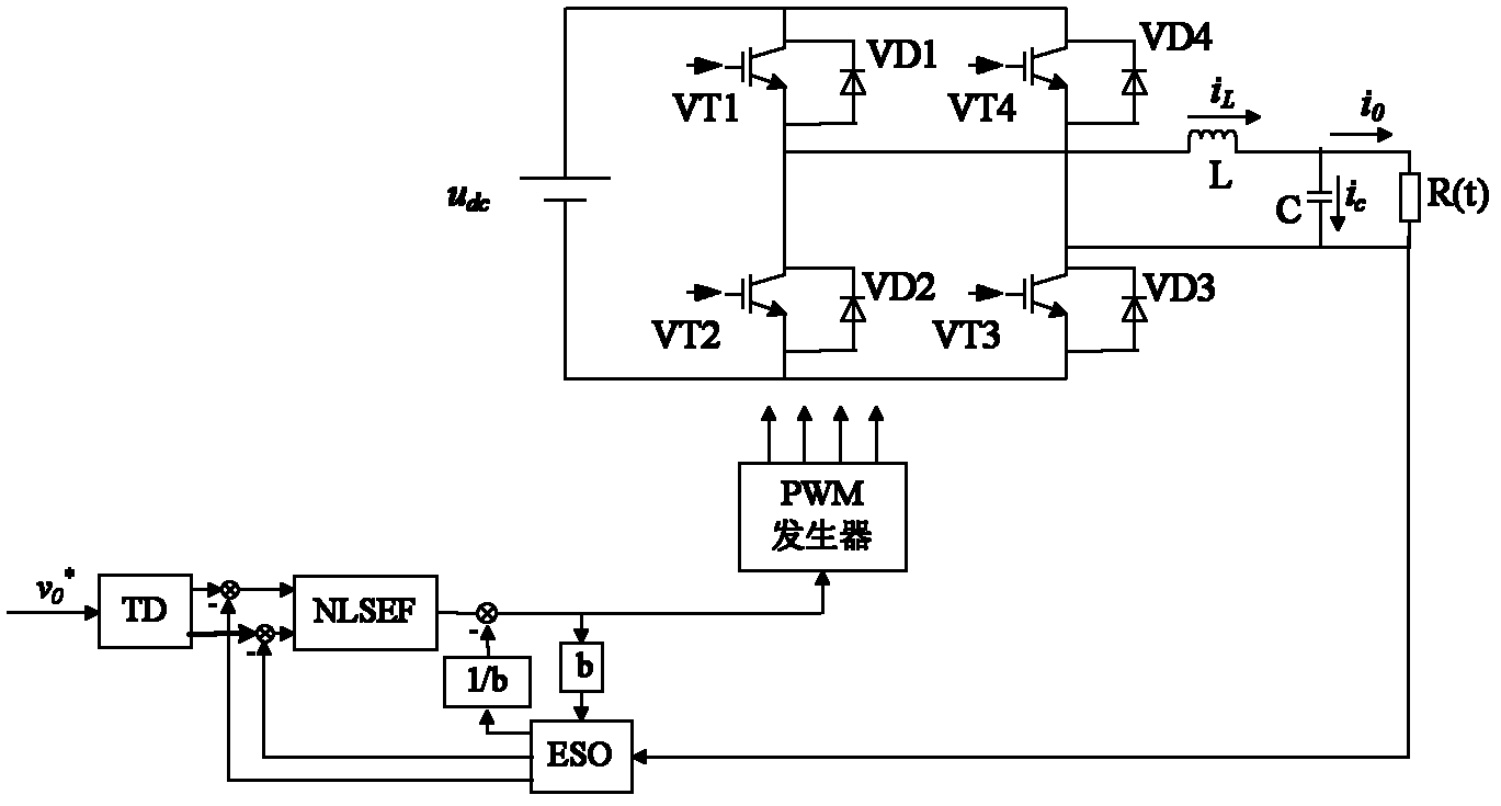 An inverter control system and control method based on active disturbance rejection control technology