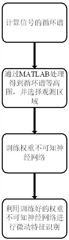 Detection method of UAV micro-movement feature signal based on weight-agnostic neural network