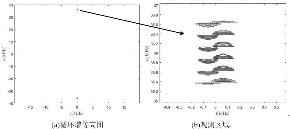 Detection method of UAV micro-movement feature signal based on weight-agnostic neural network