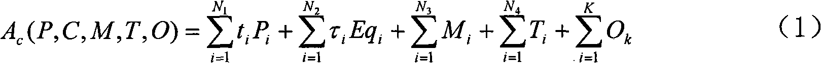 Optimal control method aiming at nuclear accident loss and emergency action cost