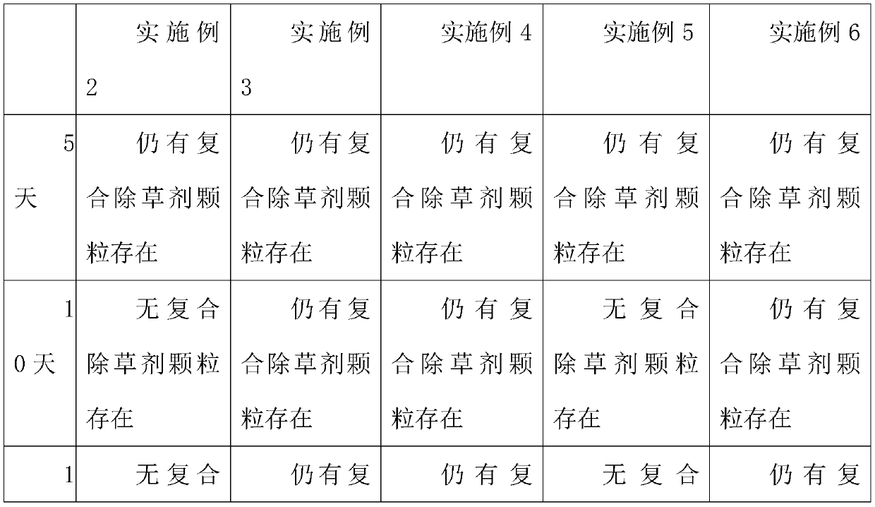 Composite herbicide