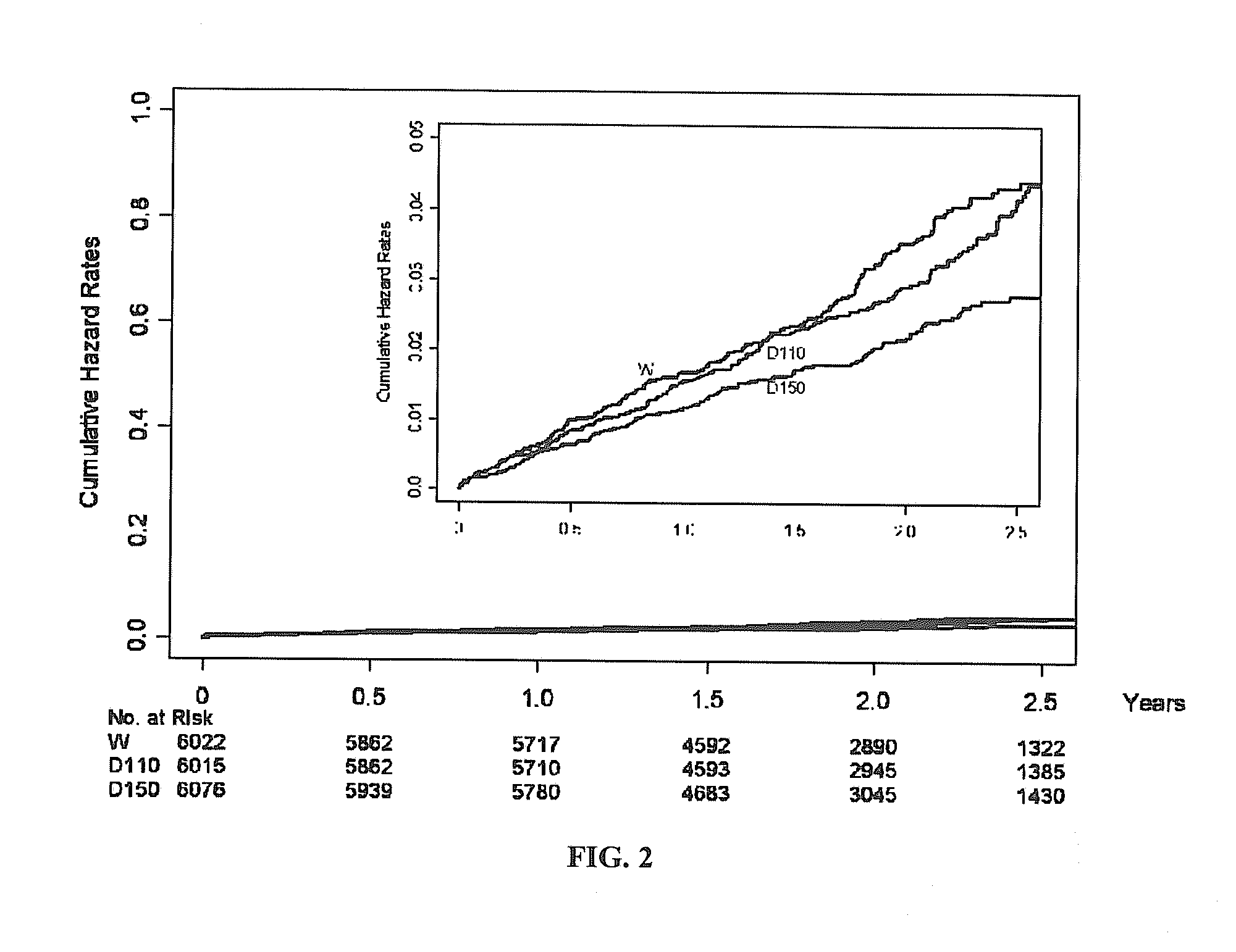 Method for treating or preventing thrombosis using dabigatran etexilate or a salt thereof with improved efficacy over conventional warfarin therapy
